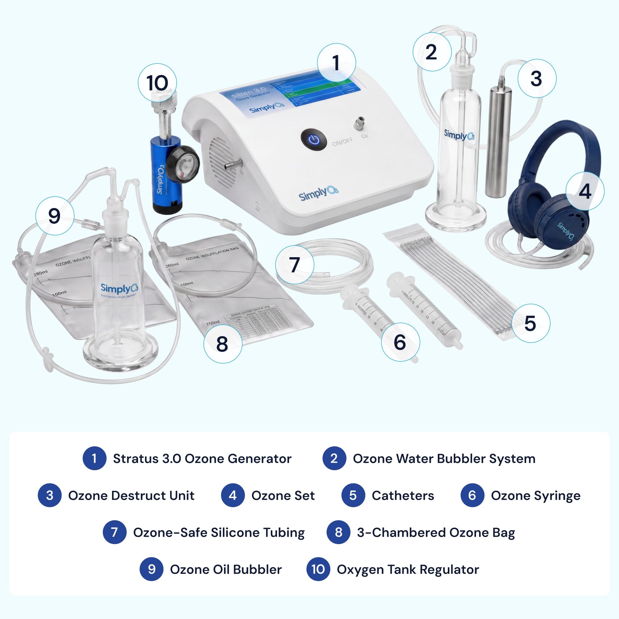 3.0 Prep Kit