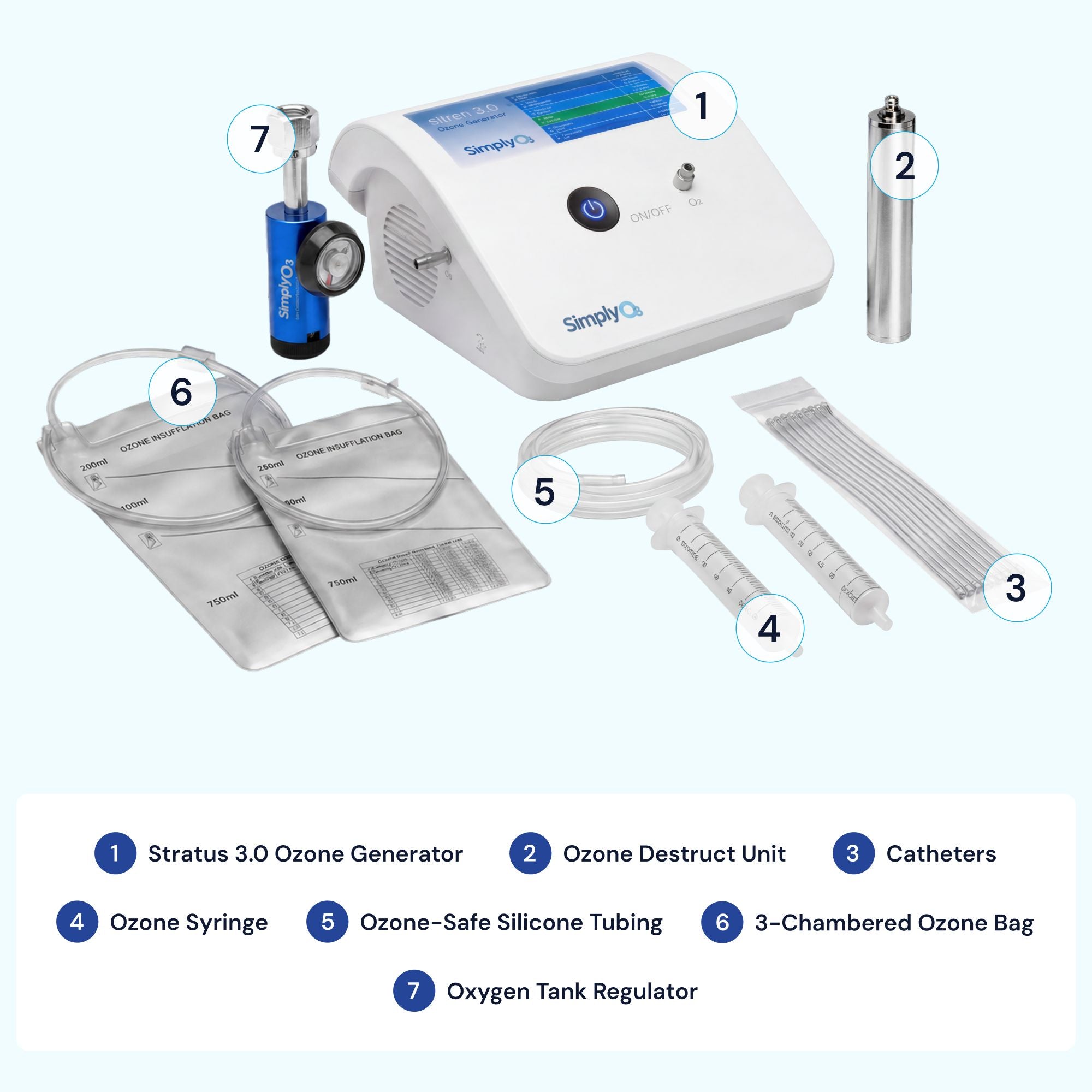 3.0 Home-User Kit